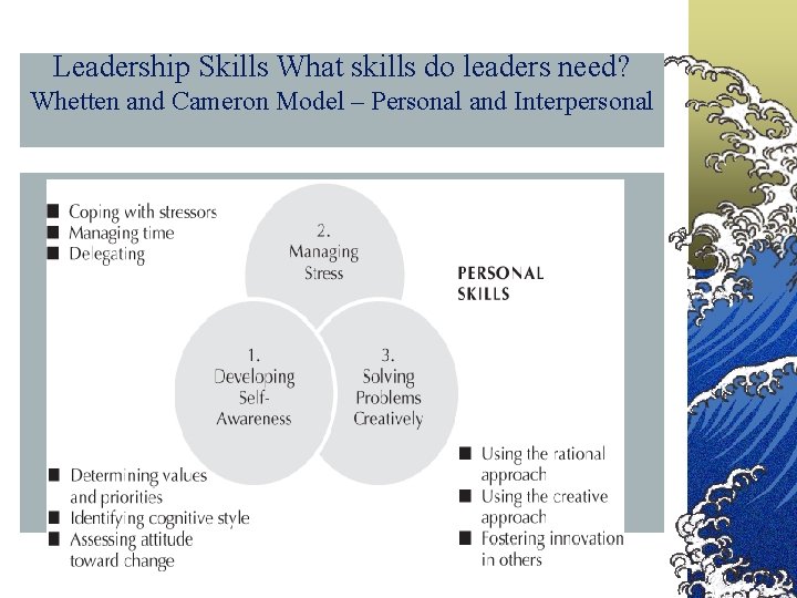 Leadership Skills What skills do leaders need? Whetten and Cameron Model – Personal and