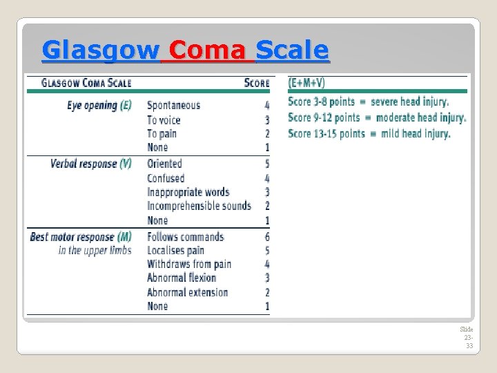 Glasgow Coma Scale Slide 2333 