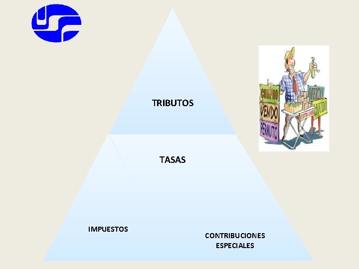 TRIBUTOS TASAS IMPUESTOS CONTRIBUCIONES ESPECIALES 