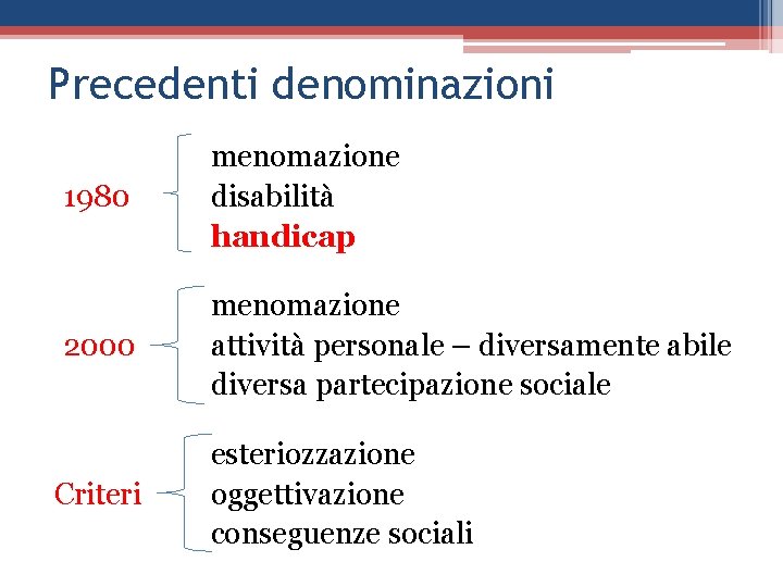 Precedenti denominazioni 1980 menomazione disabilità handicap 2000 menomazione attività personale – diversamente abile diversa