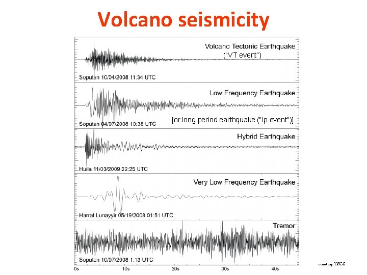 Volcano seismicity (“VT event”) [or long period earthquake (“lp event”)] courtesy USGS 