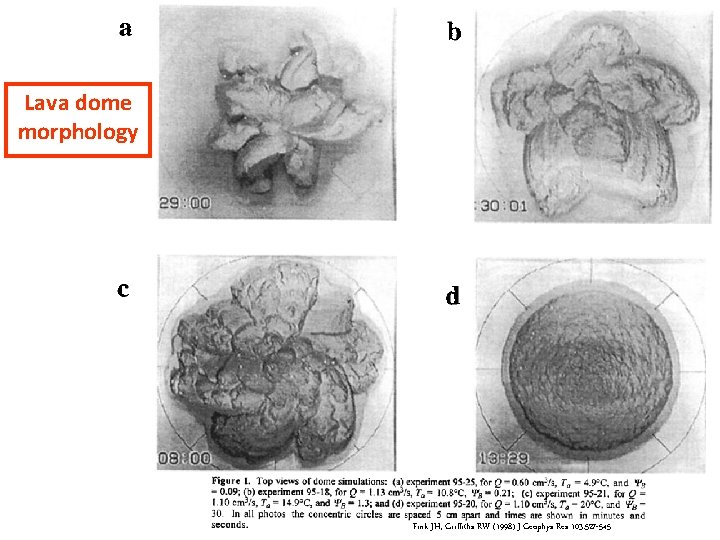 Lava dome morphology Fink JH, Griffiths RW (1998) J Geophys Res 103: 527 -545