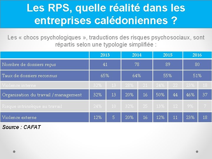 Les RPS, quelle réalité dans les entreprises calédoniennes ? Les « chocs psychologiques »