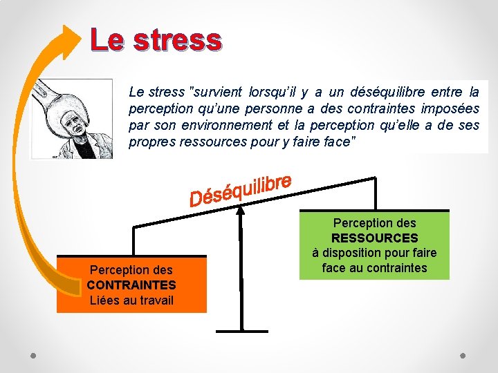 Le stress "survient lorsqu’il y a un déséquilibre entre la perception qu’une personne a