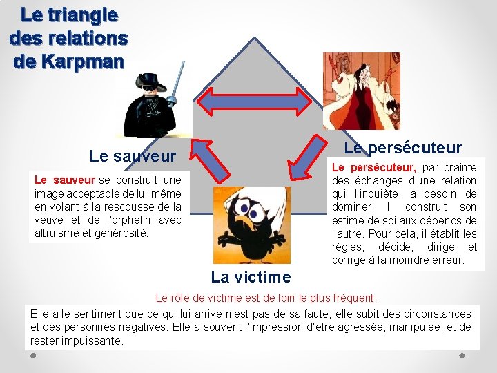 Le triangle des relations de Karpman Le persécuteur Le sauveur Le persécuteur, par crainte