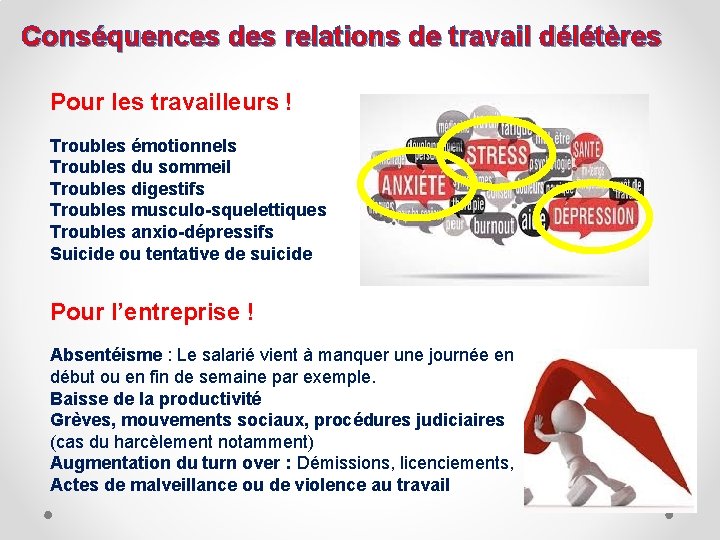 Conséquences des relations de travail délétères Pour les travailleurs ! Troubles émotionnels Troubles du