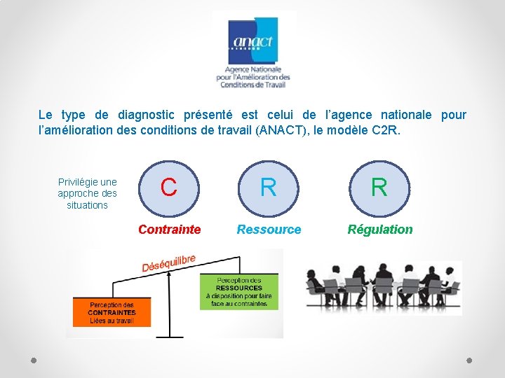 Le type de diagnostic présenté est celui de l’agence nationale pour l’amélioration des conditions