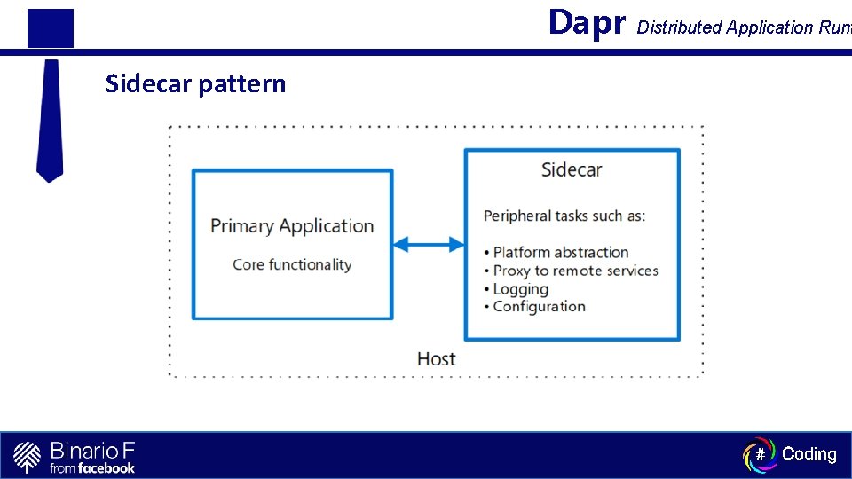 Dapr Sidecar pattern Distributed Application Runt 