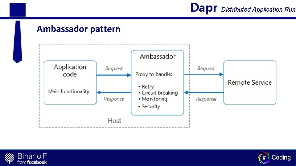 Dapr Ambassador pattern Distributed Application Runt 