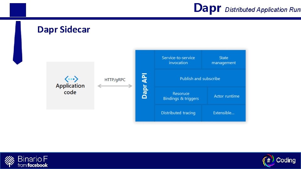 Dapr Sidecar Distributed Application Runt 