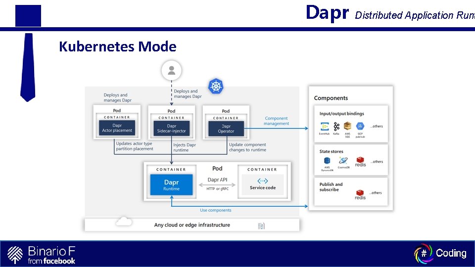 Dapr Kubernetes Mode Distributed Application Runt 