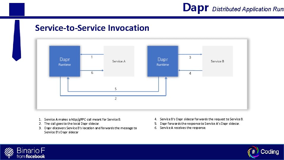 Dapr Distributed Application Runt Service-to-Service Invocation 1. Service A makes a http/g. RPC call