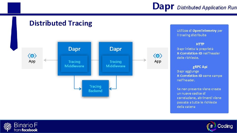 Dapr Distributed Application Runt Distributed Tracing Utilizzo di Open. Telemetry per il tracing distribuito