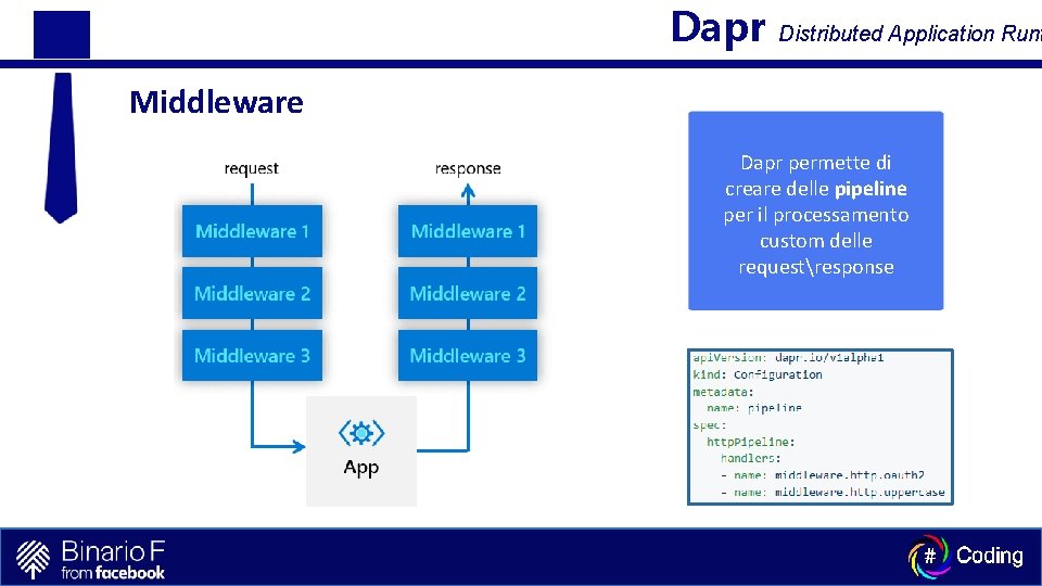 Dapr Distributed Application Runt Middleware Dapr permette di creare delle pipeline per il processamento