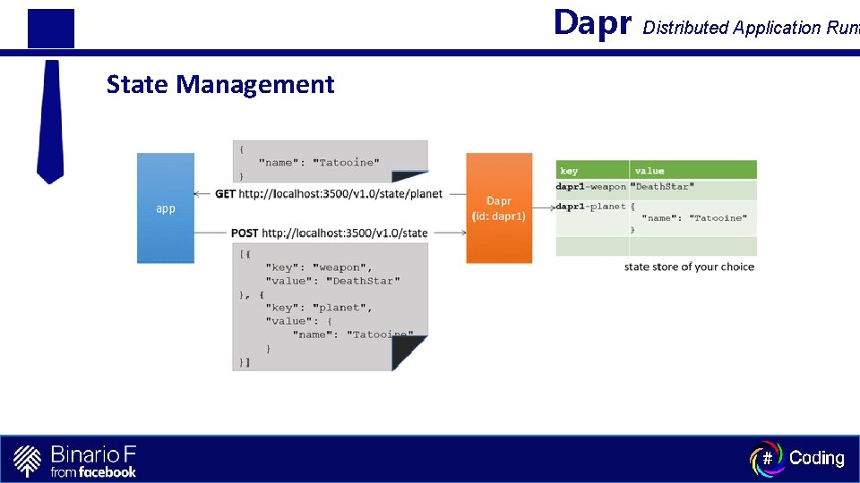 Dapr State Management Distributed Application Runt 