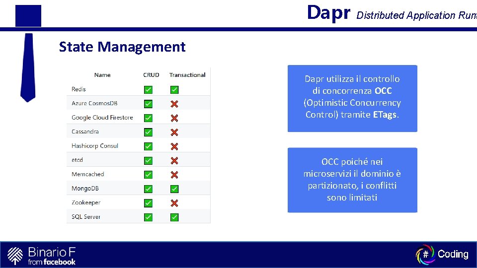 Dapr Distributed Application Runt State Management Dapr utilizza il controllo di concorrenza OCC (Optimistic