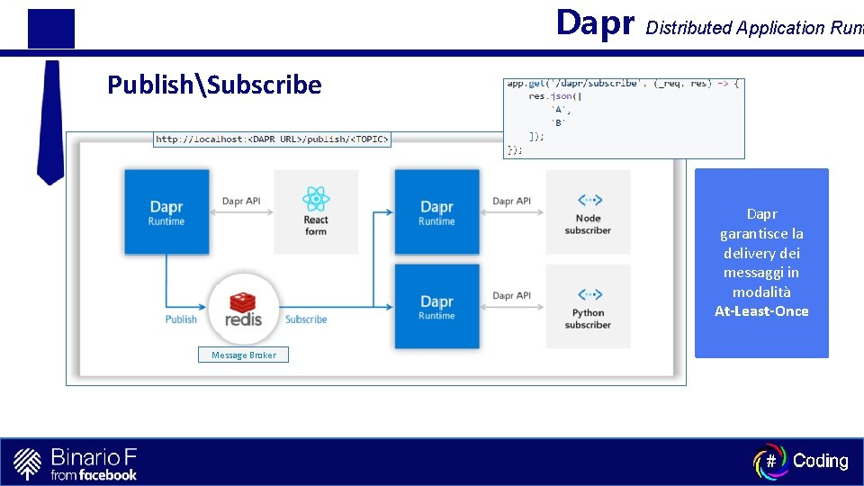 Dapr Distributed Application Runt PublishSubscribe Dapr garantisce la delivery dei messaggi in modalità At-Least-Once