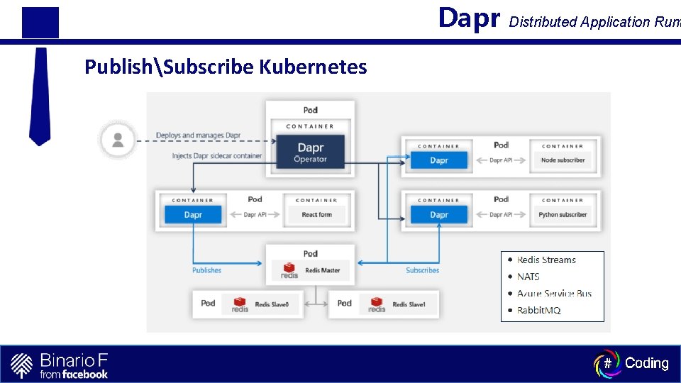 Dapr PublishSubscribe Kubernetes Distributed Application Runt 