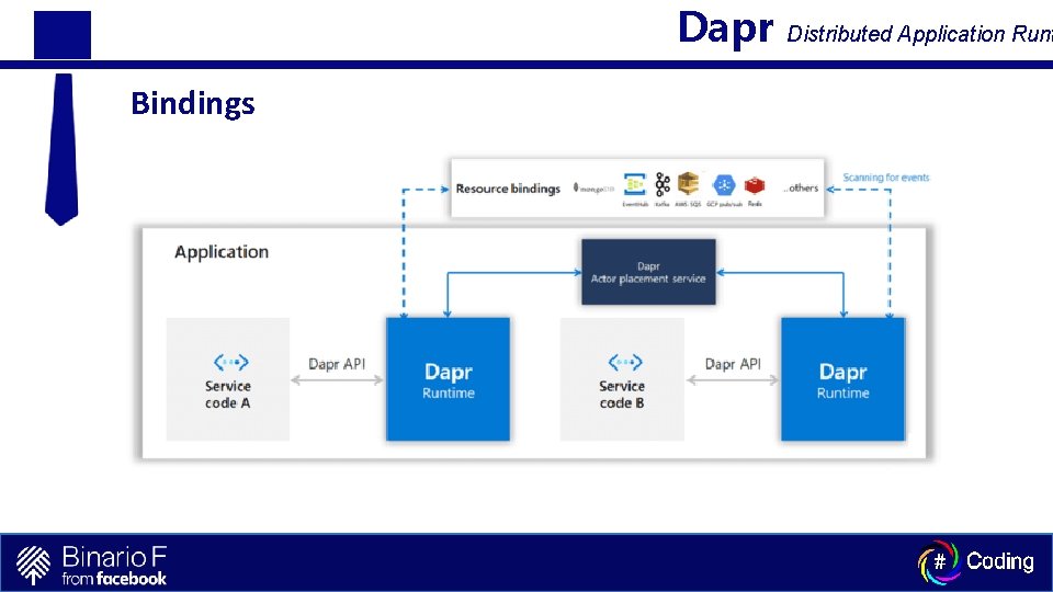 Dapr Bindings Distributed Application Runt 