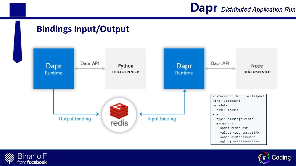 Dapr Bindings Input/Output Distributed Application Runt 