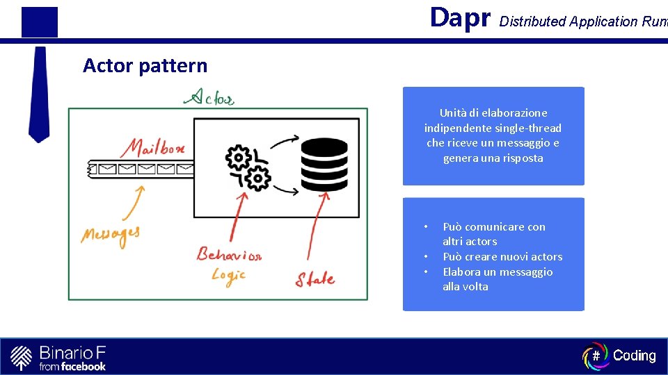 Dapr Distributed Application Runt Actor pattern Unità di elaborazione indipendente single-thread che riceve un