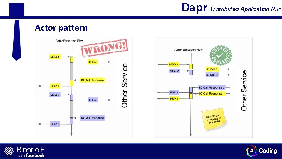 Dapr Actor pattern Distributed Application Runt 