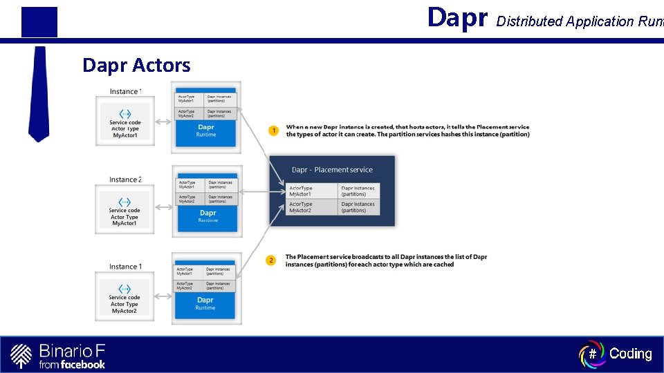 Dapr Actors Distributed Application Runt 