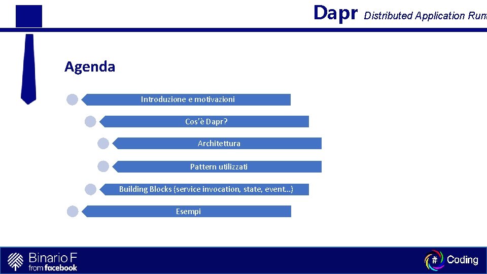 Dapr Agenda Introduzione e motivazioni Cos’è Dapr? Architettura Pattern utilizzati Building Blocks (service invocation,