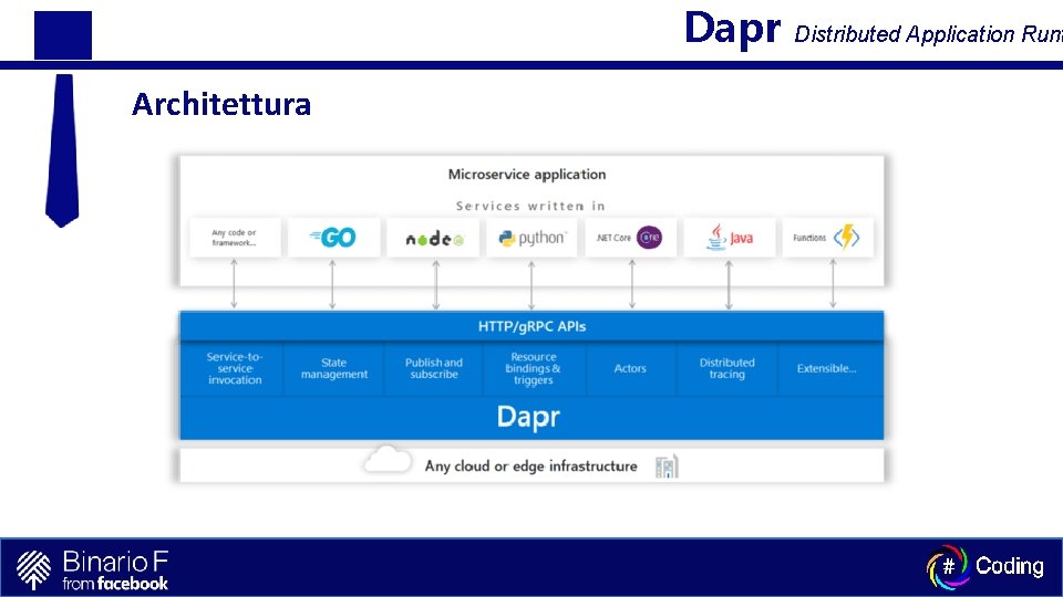 Dapr Architettura Distributed Application Runt 