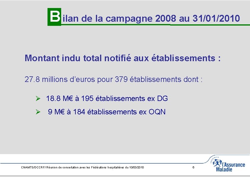 B ilan de la campagne 2008 au 31/01/2010 Montant indu total notifié aux établissements