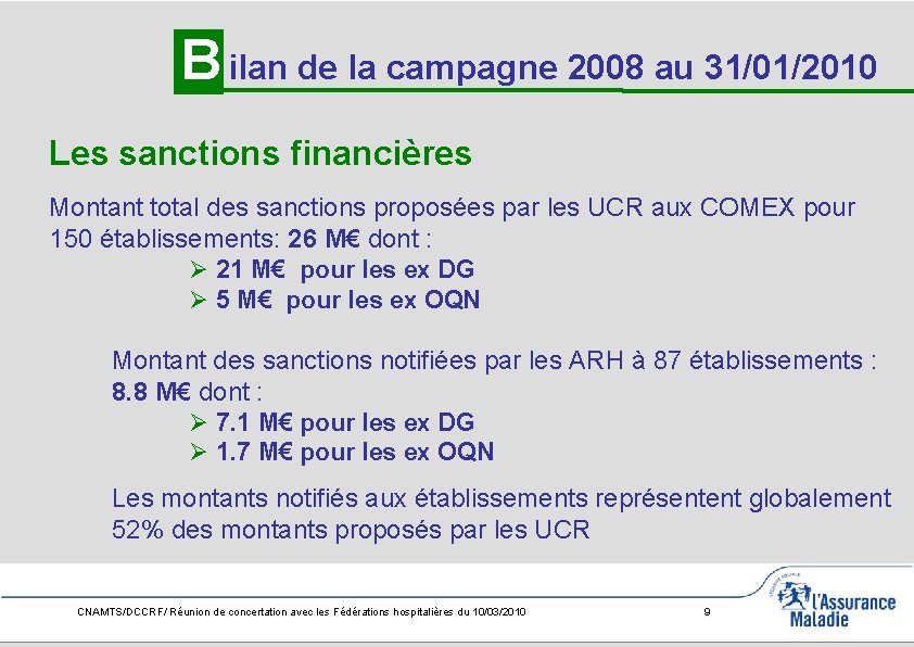 B ilan de la campagne 2008 au 31/01/2010 Les sanctions financières Montant total des