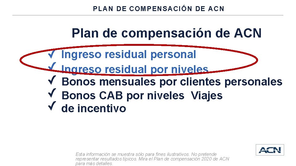 PLAN DE COMPENSACIÓN DE ACN Plan de compensación de ACN Ingreso residual personal Ingreso