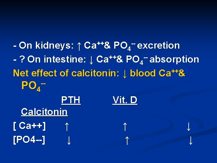 - On kidneys: ↑ Ca++& PO 4 -- excretion - ? On intestine: ↓
