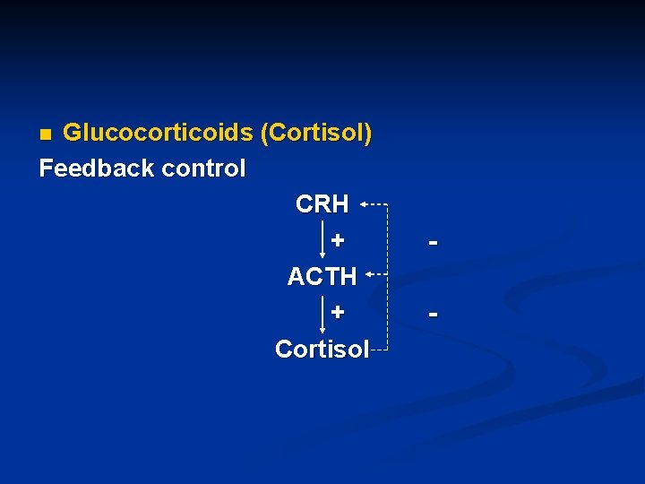 Glucocorticoids (Cortisol) Feedback control CRH + ACTH + Cortisol n - 