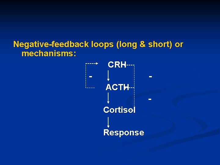 Negative-feedback loops (long & short) or mechanisms: CRH ACTH Cortisol Response 