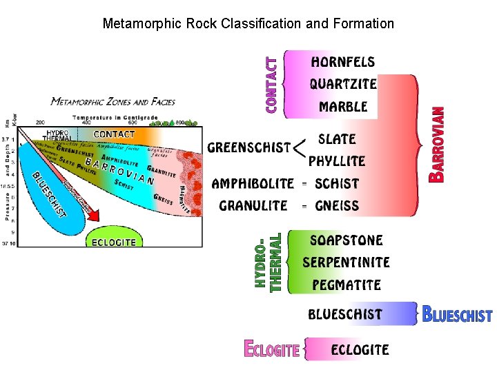 Metamorphic Rock Classification and Formation Metamorphic Rock Classification and Formation