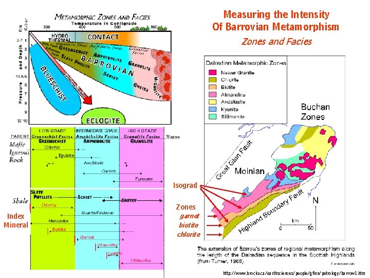 Measuring the Intensity Of Barrovian Metamorphism Zones and Facies Isograd Index Mineral Zones garnet Measuring the Intensity Of Barrovian Metamorphism Zones and Facies Isograd Index Mineral Zones garnet