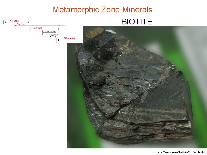 Metamorphic Zone Minerals BIOTITE http: //seokjae. com/kr/links/7 bo/biotite. htm Metamorphic Zone Minerals BIOTITE http: //seokjae. com/kr/links/7 bo/biotite. htm