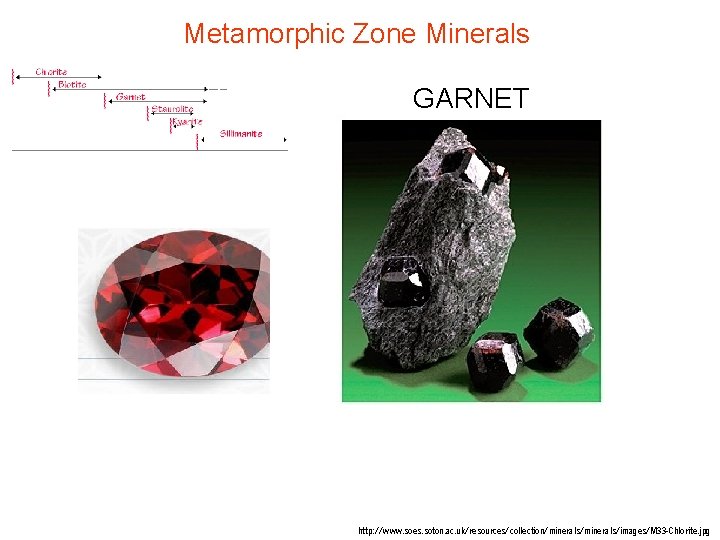Metamorphic Zone Minerals GARNET http: //www. soes. soton. ac. uk/resources/collection/minerals/images/M 33 -Chlorite. jpg Metamorphic Zone Minerals GARNET http: //www. soes. soton. ac. uk/resources/collection/minerals/images/M 33 -Chlorite. jpg