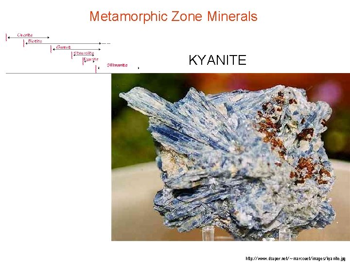 Metamorphic Zone Minerals KYANITE http: //www. dsuper. net/~marcouet/images/kyanite. jpg Metamorphic Zone Minerals KYANITE http: //www. dsuper. net/~marcouet/images/kyanite. jpg