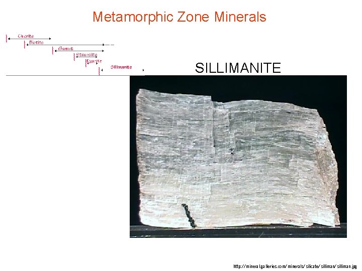 Metamorphic Zone Minerals SILLIMANITE http: //mineral. galleries. com/minerals/silicate/silliman. jpg Metamorphic Zone Minerals SILLIMANITE http: //mineral. galleries. com/minerals/silicate/silliman. jpg