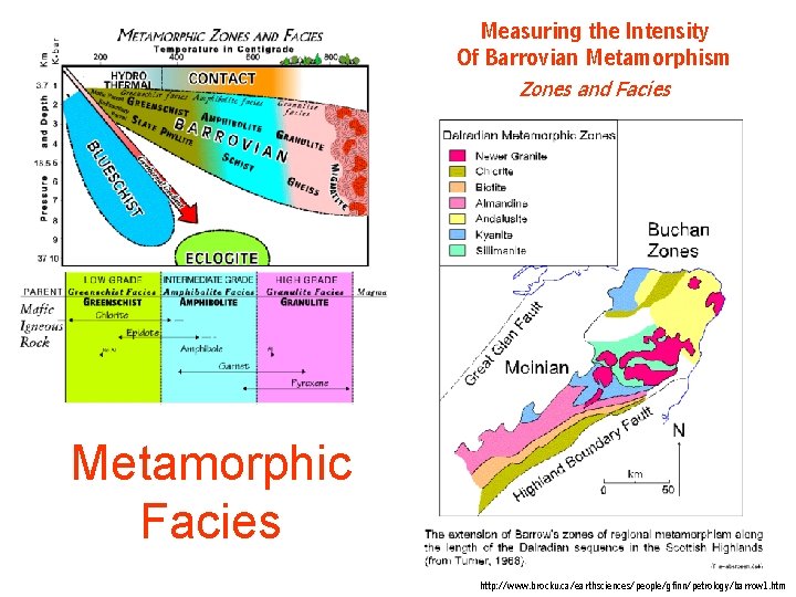 Measuring the Intensity Of Barrovian Metamorphism Zones and Facies Metamorphic Facies http: //www. brocku. Measuring the Intensity Of Barrovian Metamorphism Zones and Facies Metamorphic Facies http: //www. brocku.