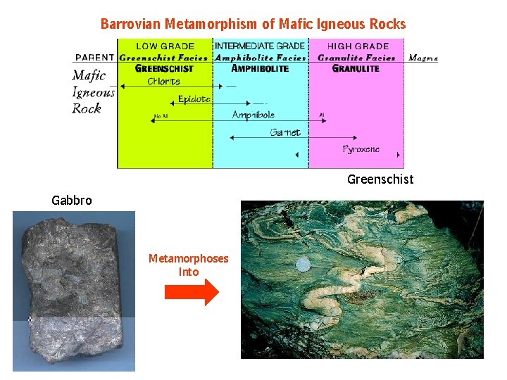 Barrovian Metamorphism of Mafic Igneous Rocks Greenschist Gabbro Metamorphoses Into Barrovian Metamorphism of Mafic Igneous Rocks Greenschist Gabbro Metamorphoses Into