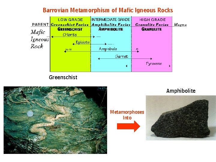 Barrovian Metamorphism of Mafic Igneous Rocks Greenschist Amphibolite Metamorphoses Into Barrovian Metamorphism of Mafic Igneous Rocks Greenschist Amphibolite Metamorphoses Into