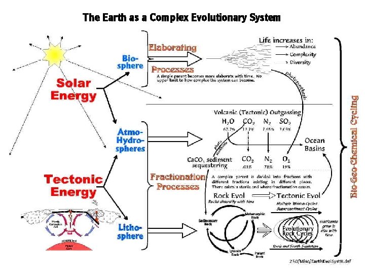 The Earth as a Complex Evolutionary System The Earth as a Complex Evolutionary System