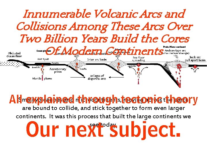 Innumerable Volcanic Arcs and Collisions Among These Arcs Over Two Billion Years Build the Innumerable Volcanic Arcs and Collisions Among These Arcs Over Two Billion Years Build the