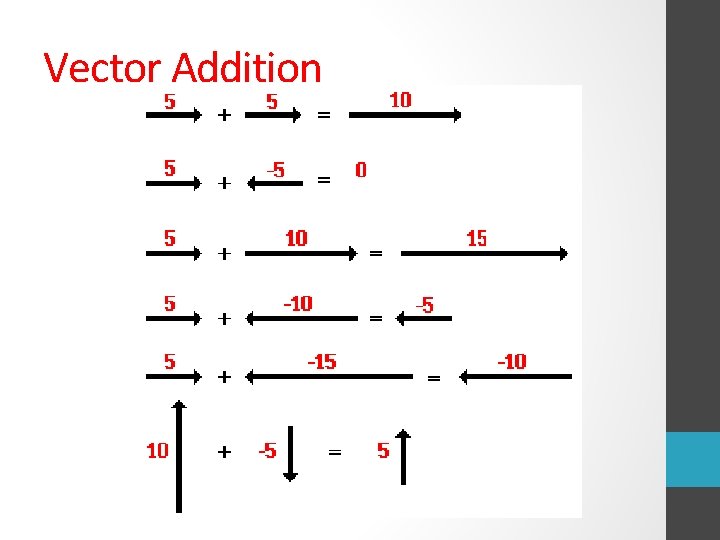 Vector Addition Operator Chapter 5 Background Notes What we have been
