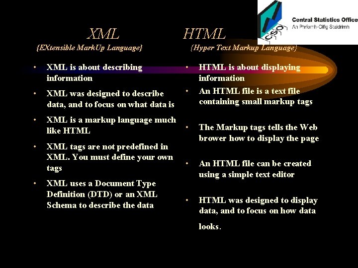 XML HTML {EXtensible Mark. Up Language} {Hyper Text Markup Language} • XML is about XML HTML {EXtensible Mark. Up Language} {Hyper Text Markup Language} • XML is about