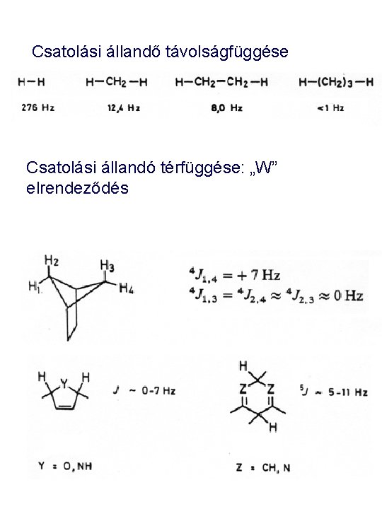 Csatolási állandő távolságfüggése Csatolási állandó térfüggése: „W” elrendeződés 