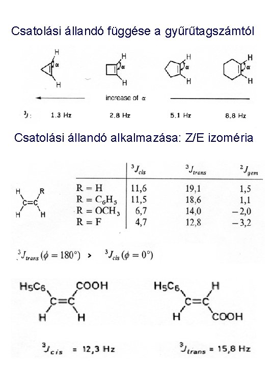 Csatolási állandó függése a gyűrűtagszámtól Csatolási állandó alkalmazása: Z/E izoméria 